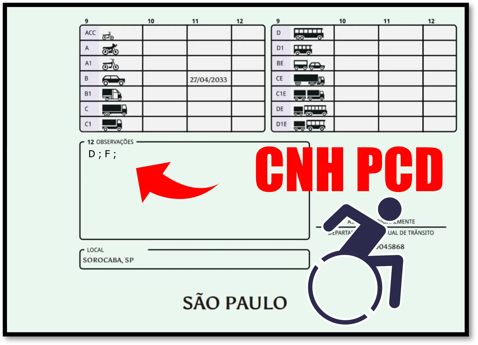 CNH PCD com Restrições nas observações
